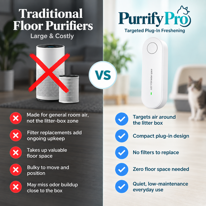 Purrify Pro